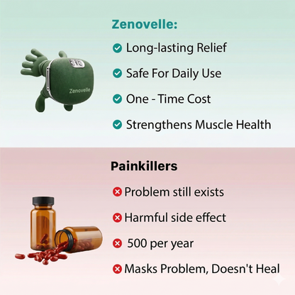 Zenovelle The 3-in-1 Neck Massager